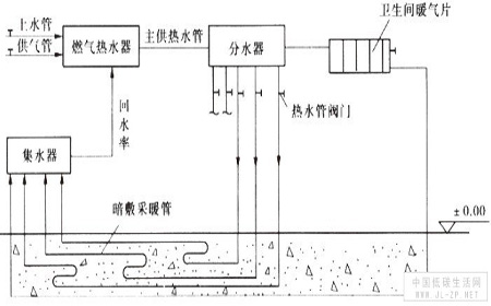 輻射采暖的原理