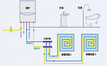 家用地暖鍋爐