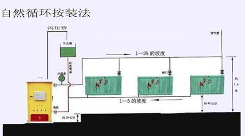 如何安裝土暖氣,農村自燒暖氣怎麽安裝