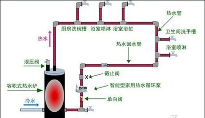 如何安裝土暖氣,農村自燒暖氣怎麽安裝
