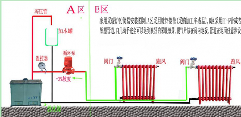 如何安裝土暖氣,農村自燒暖氣怎麽安裝